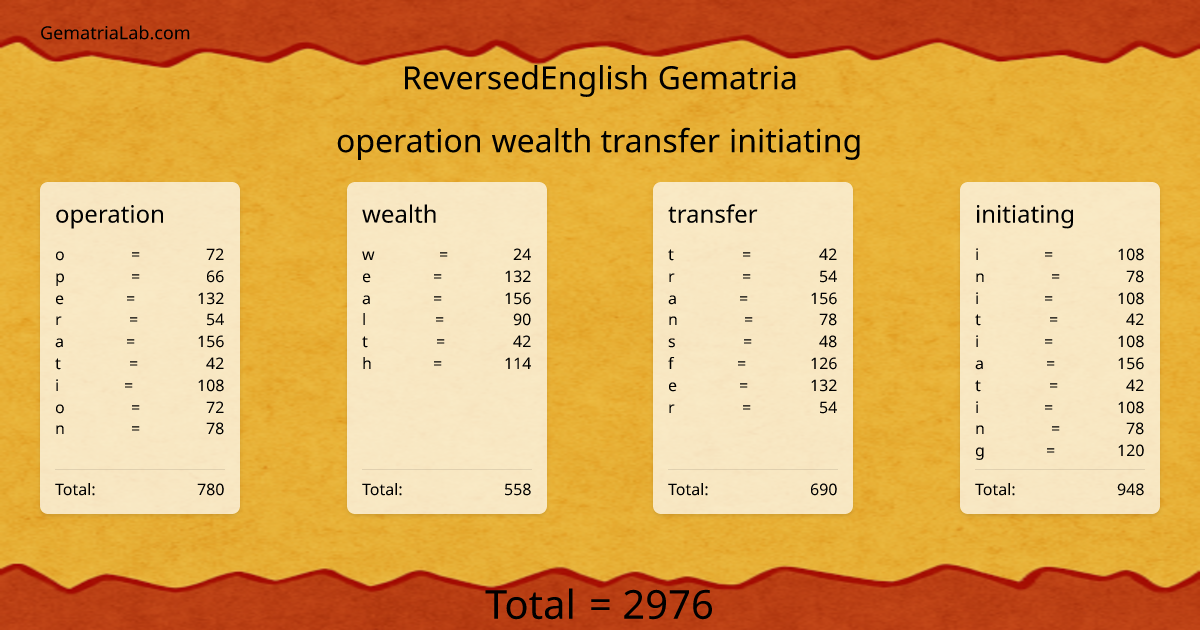 operation wealth transfer initiating in reversedEnglish Gematria